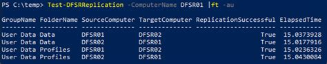 dfs replication status powershell